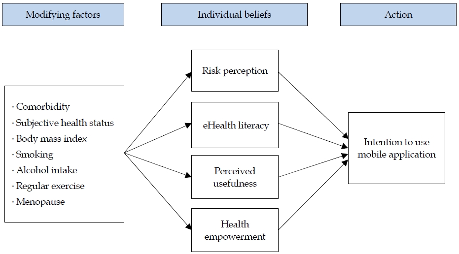 Figure 1.